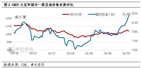 油脂有“料”:巴西天气或继续提振豆油上涨