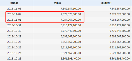 科创板利空创业板? 华安创业板50ETF逆势暴增
