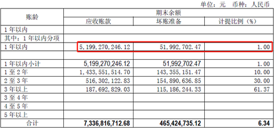 金龙汽车2018年应收账款计提