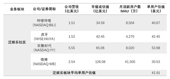 来源：wind、公司财报；时间：美东10月10日