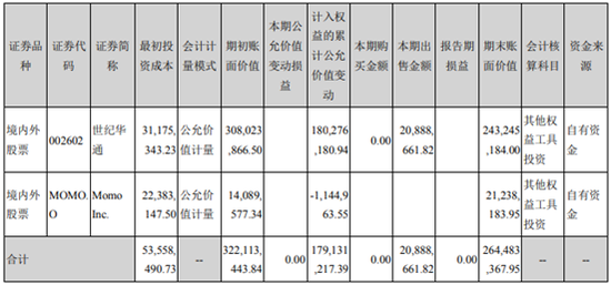 来源：公司中报