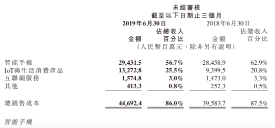 耗动可用现金31%以回购 小米选择救股东还是提业绩