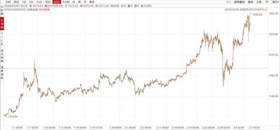方正中期：系统风险下银难幸免 黄金牛市未改慎追高