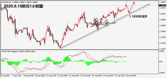 盛文兵:美元疲软支持黄金 金价回撤1972区域多