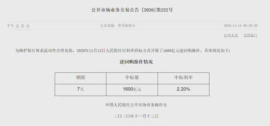 央行：13日开展1600亿元逆回购操作