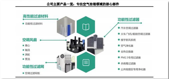 金海高科主要产品 图片来源：2020年半年报