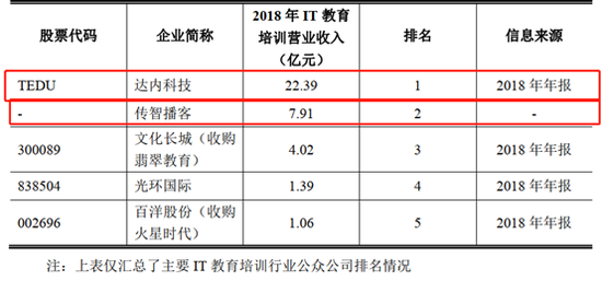 招股书