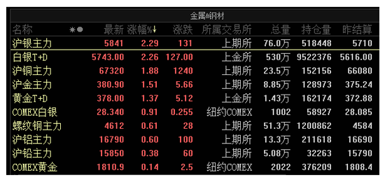 惊魂一夜：特斯拉狂跌8%比特币极限巨震 A股如何走？