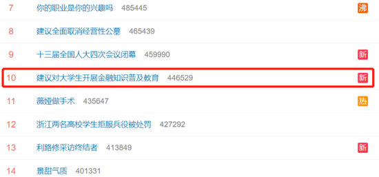 #建议对大学生开展金融知识普及教育#上热搜 网友：表示支持