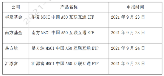 首批MSCI中国A50ETF获批  华夏基金再尝“头啖汤”