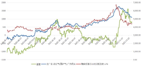 华联期货：液化气：高波动性下等待低吸机会