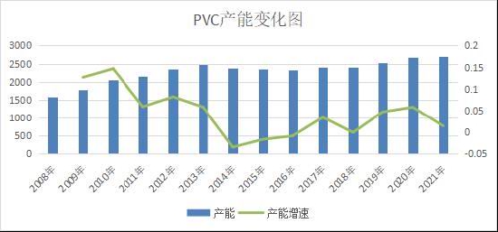 弘业期货:供应和成本仍将推升PVC价格重心