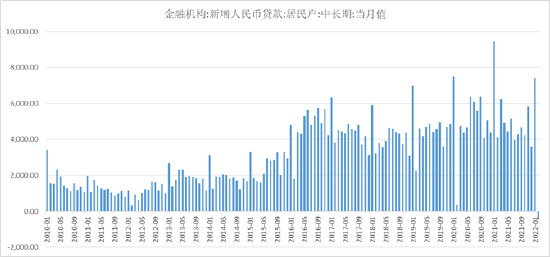 数据来源：国家统计局；九泰基金整理