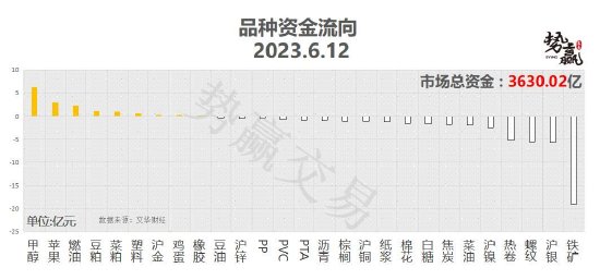 中粮势赢交易:支撑有效 沪铜短多策略