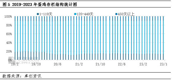 卓创资讯:2023年鸡蛋供应指标进入增长阶段 2024年供应仍有增量预期