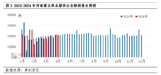 白条猪肉:河南肉价同环比双涨 月内走势僵持下跌