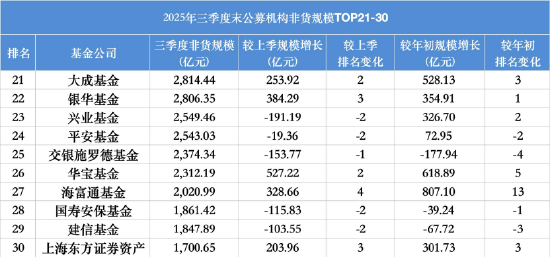 　数据来源：Wind 截止至20250930