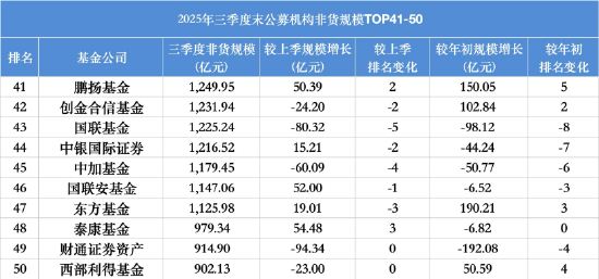 数据来源：Wind 截止至20250930
