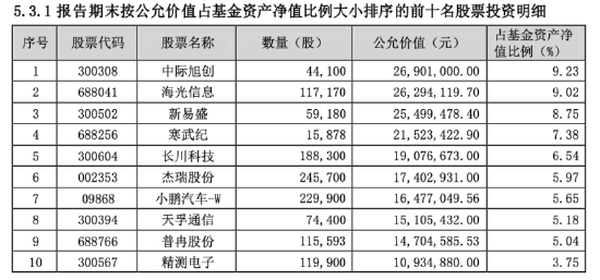 数据来源：基金公告