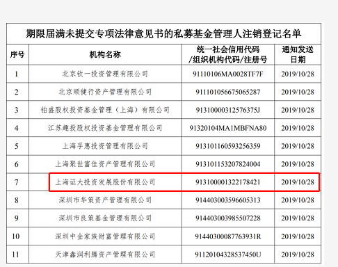 昔日福布斯富豪私募牌照被注销:曾因P2P爆雷自首 欲回A股翻身梦碎