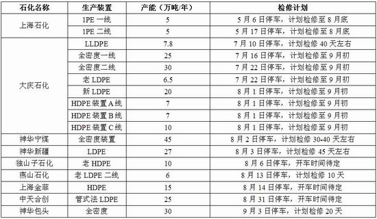 招金期货:成本及需求支撑 PE逢低做多