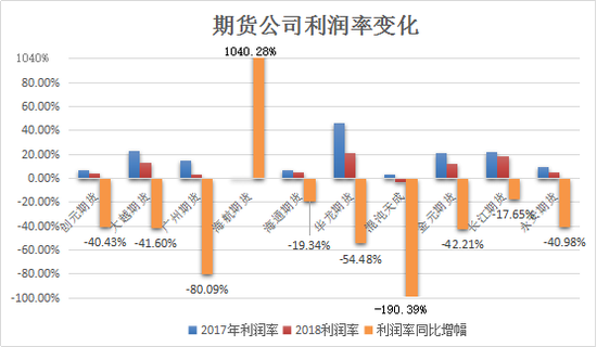 来源：新浪期货