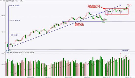 中粮期货  试错交易：11月16日市场观察