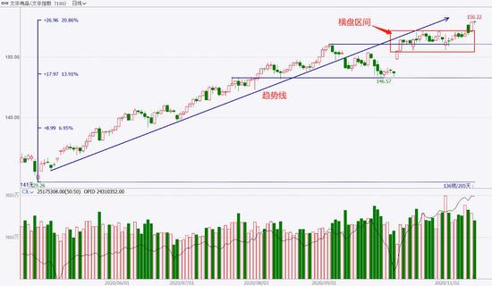 中粮期货  试错交易：11月13日市场观察
