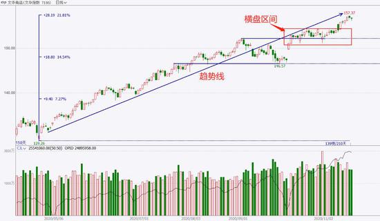 中粮期货  试错交易：11月19日市场观察