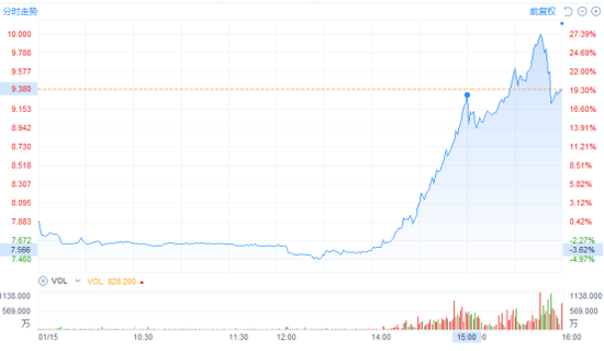 1月15日广汽集团H股股价