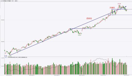 中粮期货  试错交易：1月28日市场观察