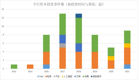 来源：天眼查 上市公司研究院整理 统计区间2013.05-2021.09