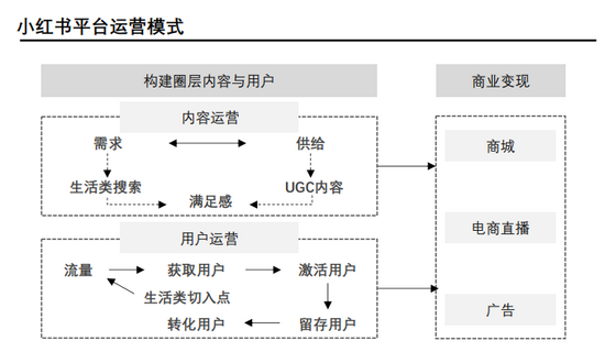 来源：头豹研究