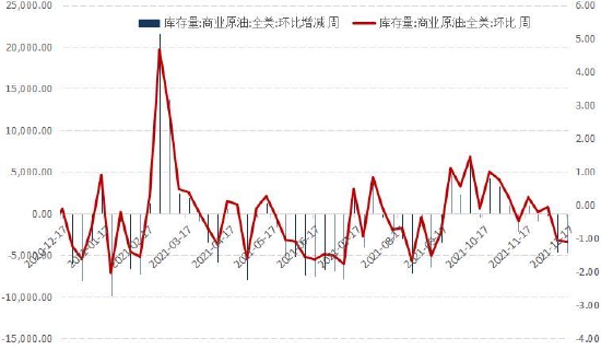 国信期货:奥密克戎扰动 油价反复震荡