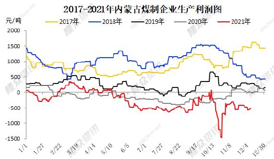 瑞达期货:甲醇:需求增量高于供应 价格中枢预计抬升