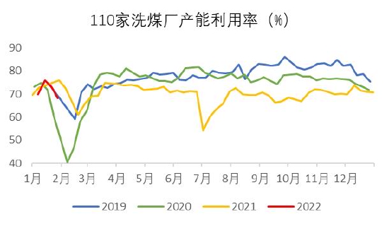银河期货:双焦:需求难有增量 持续关注钢材需求情况