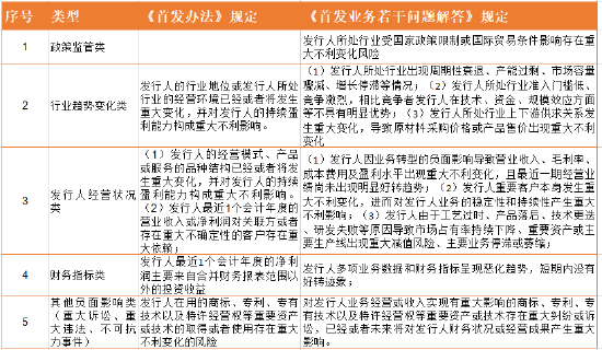 “IPO之持续盈利研究|美腾科技独立性明显不足 核心财务数据“严重打架”