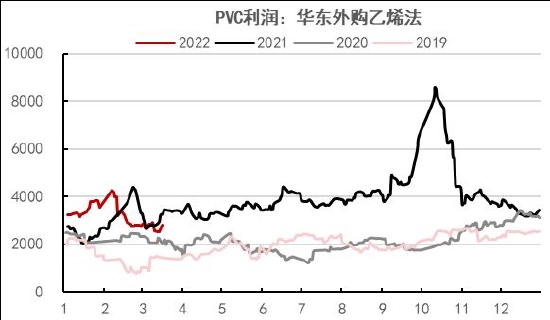 中信期货：PVC：内需疲软外需转弱 乐观预期支撑有限