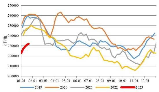 国联期货：短纤：季节性累库阶段 成本推动或放缓