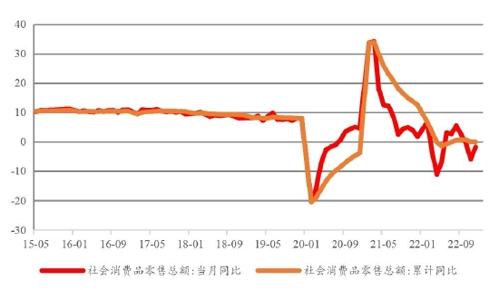 国联期货：短纤：季节性累库阶段 成本推动或放缓