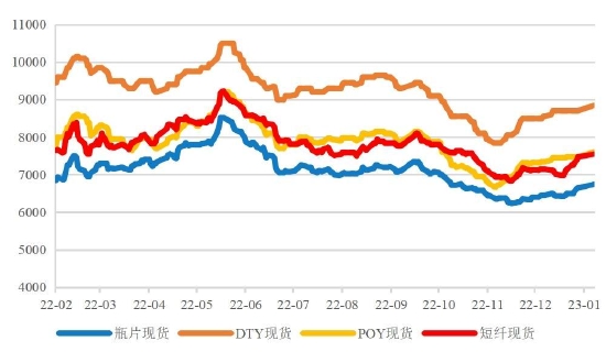 国联期货：短纤：季节性累库阶段 成本推动或放缓