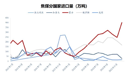 东吴期货：双焦价格高位区间震荡