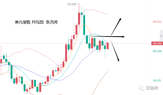 张尧浠:美GDP上调和纪要提振美元 黄金继续等待1852触及