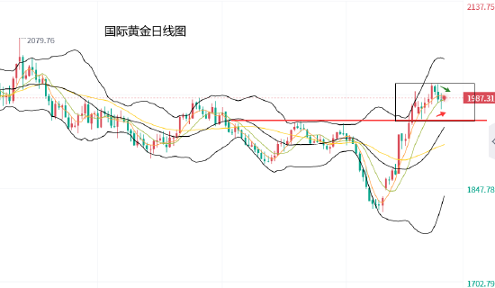 黄力晨:避险买盘支撑 黄金保持高位震荡