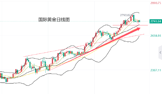 黄力晨:美国大选进行时 黄金维持震荡整理