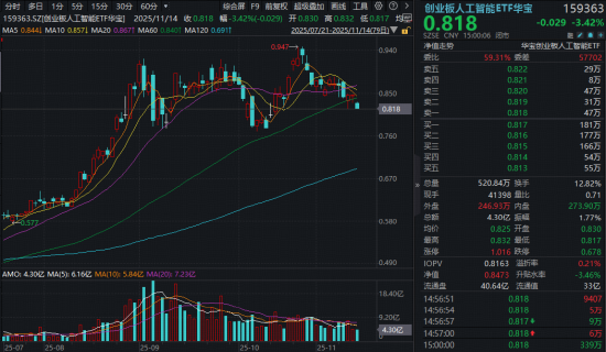 AI持续回调：是短期风险，还是长期机遇？