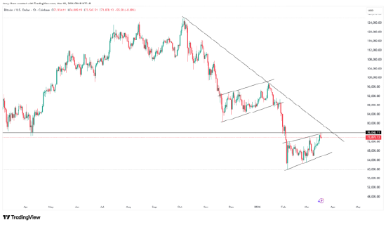 来源：TradingView，Forex.com