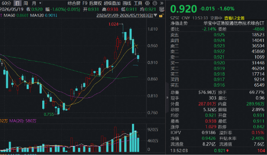 《和平精英低价卡网，你还在高价囤积吗？》