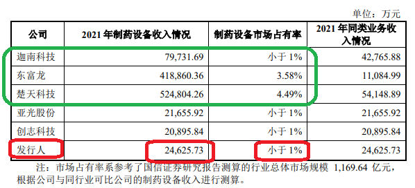 来源：小伦智造招股书