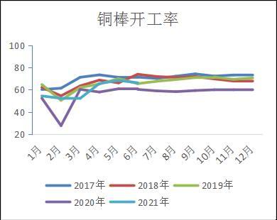 国联期货:铜:等待库存回升 迎接做空机会